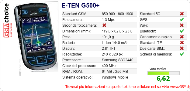 E-TEN G500+ Dati tecnici di telefono cellulare 
