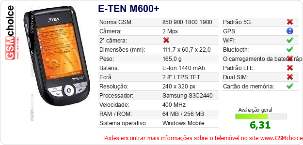 E-TEN M600+ Especificações técnicas do telemóvel E-TEN M600+ Especificações técnicas do telemóvel