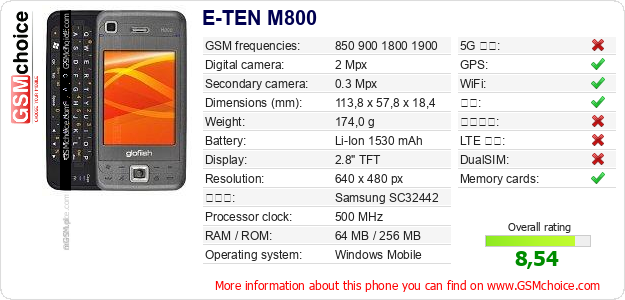 E-TEN M800 手机技术数据