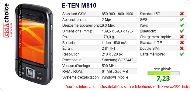 E-TEN M810 Fiche technique E-TEN M810 Fiche technique