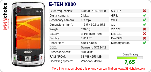 E-TEN X800 手机技术数据