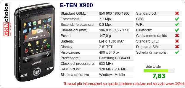 E-TEN X900 Dati tecnici di telefono cellulare 