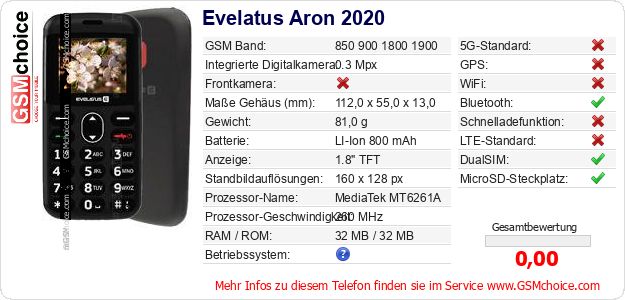Evelatus Aron 2020 technische Daten Evelatus Aron 2020 technische Daten