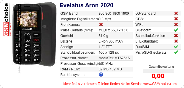 Evelatus Aron 2020 technische Daten Evelatus Aron 2020 technische Daten