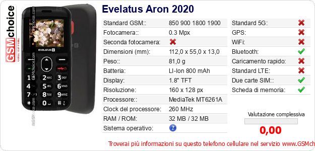 Evelatus Aron 2020 Dati tecnici di telefono cellulare Evelatus Aron 2020 Dati tecnici di telefono cellulare