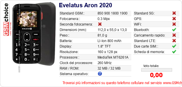 Evelatus Aron 2020 Dati tecnici di telefono cellulare Evelatus Aron 2020 Dati tecnici di telefono cellulare