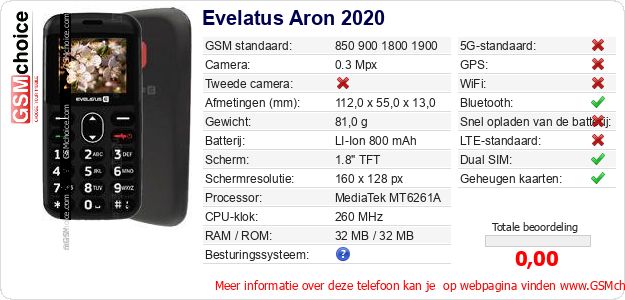 Evelatus Aron 2020 Technische gegevens Evelatus Aron 2020 Technische gegevens