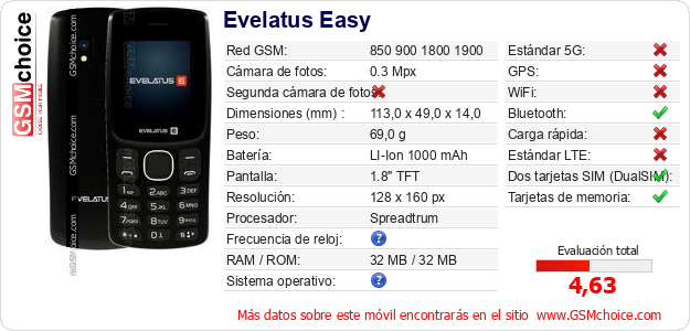 Evelatus Easy Datos técnicos del móvil 