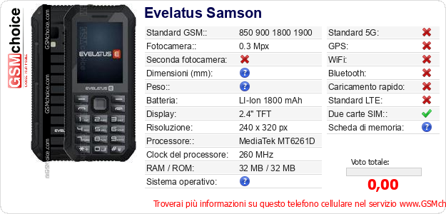 Evelatus Samson Dati tecnici di telefono cellulare 