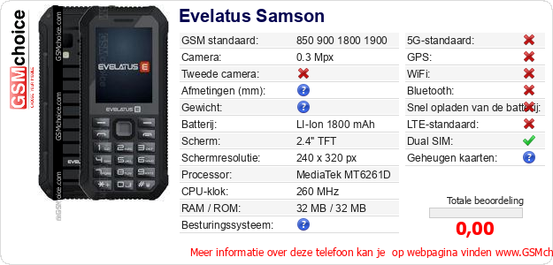 Evelatus Samson Technische gegevens 