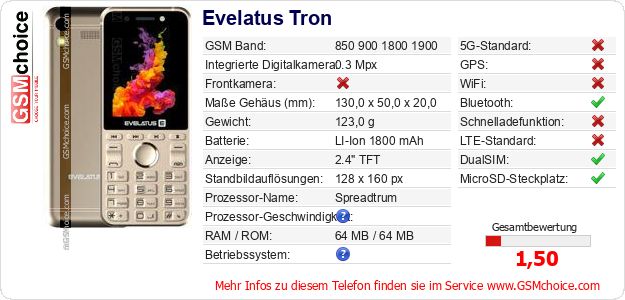 Evelatus Tron technische Daten Evelatus Tron technische Daten