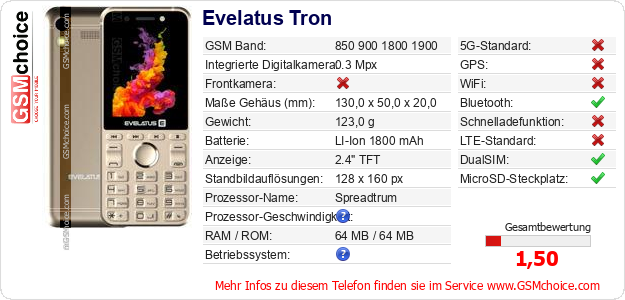 Evelatus Tron technische Daten Evelatus Tron technische Daten