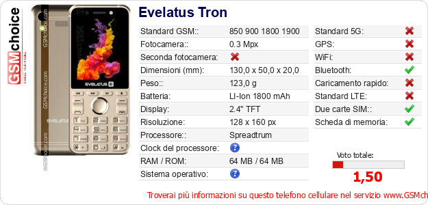 Evelatus Tron Dati tecnici di telefono cellulare Evelatus Tron Dati tecnici di telefono cellulare