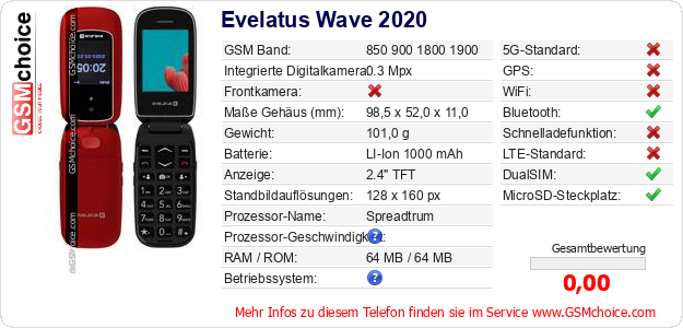 Evelatus Wave 2020 technische Daten Evelatus Wave 2020 technische Daten