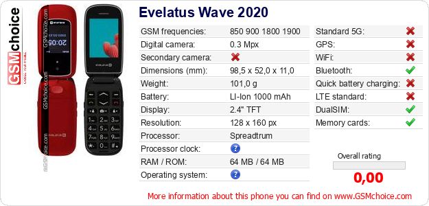 Evelatus Wave 2020 technical specifications Evelatus Wave 2020 technical specifications