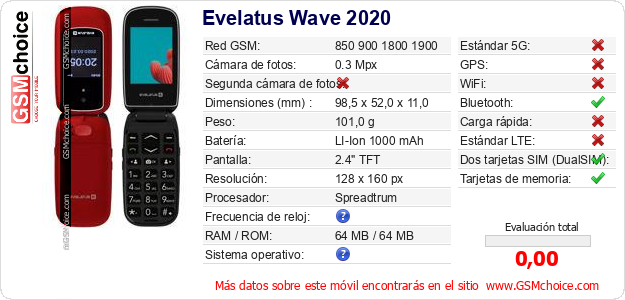 Evelatus Wave 2020 Datos técnicos del móvil Evelatus Wave 2020 Datos técnicos del móvil