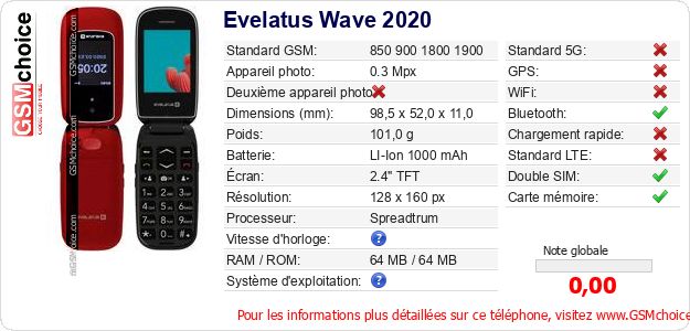 Evelatus Wave 2020 Fiche technique Evelatus Wave 2020 Fiche technique