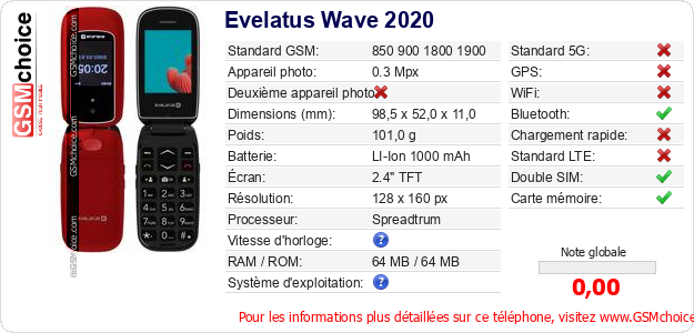 Evelatus Wave 2020 Fiche technique