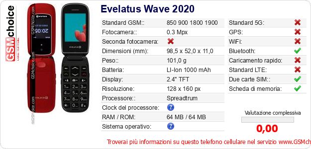 Evelatus Wave 2020 Dati tecnici di telefono cellulare Evelatus Wave 2020 Dati tecnici di telefono cellulare