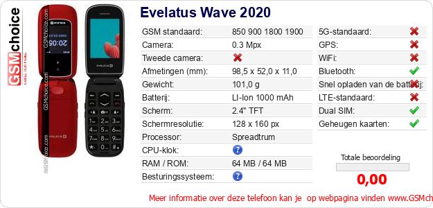 Evelatus Wave 2020 Technische gegevens Evelatus Wave 2020 Technische gegevens