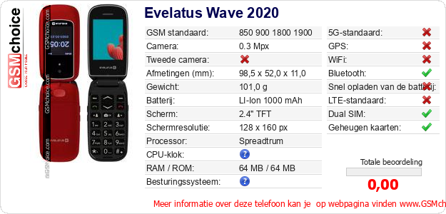 Evelatus Wave 2020 Technische gegevens 