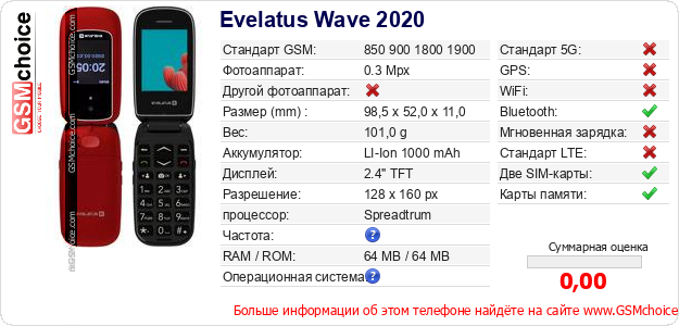 Evelatus Wave 2020 Технические данные телефона Evelatus Wave 2020 Технические данные телефона