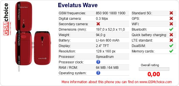 Evelatus Wave technical specifications Evelatus Wave technical specifications