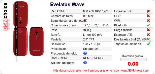 Evelatus Wave Datos técnicos del móvil 