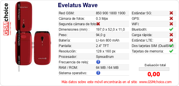 Evelatus Wave Datos técnicos del móvil 