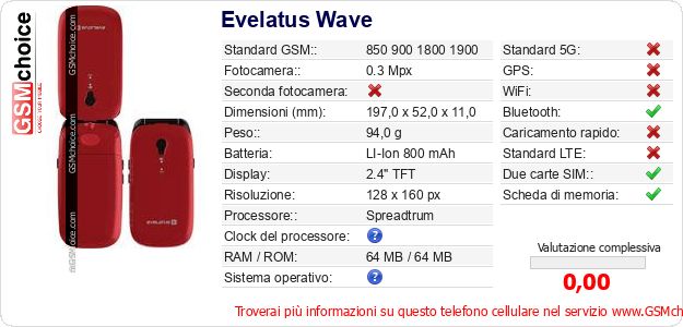 Evelatus Wave Dati tecnici di telefono cellulare 