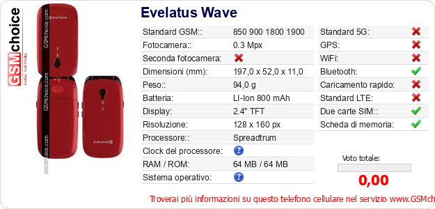 Evelatus Wave Dati tecnici di telefono cellulare 