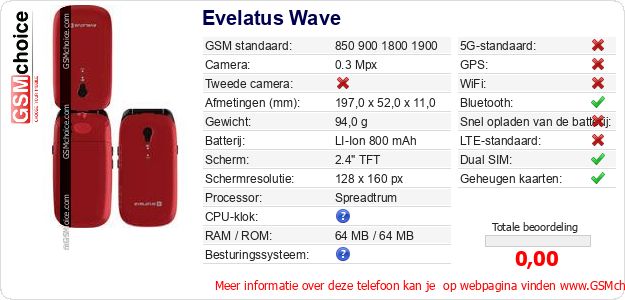 Evelatus Wave Technische gegevens 