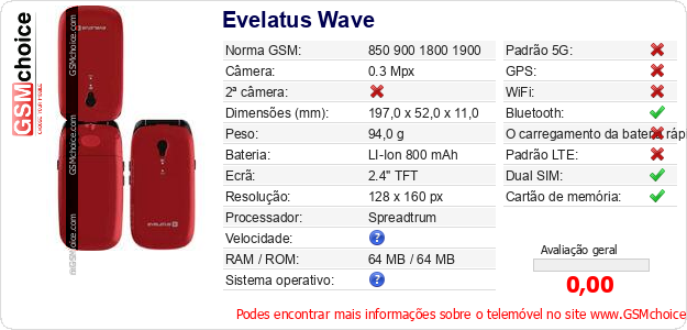 Evelatus Wave Especificações técnicas do telemóvel 