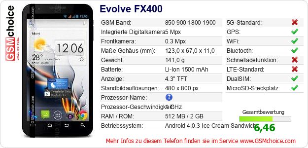 Evolve FX400 technische Daten Evolve FX400 technische Daten