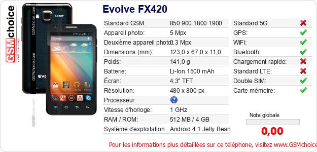 Evolve FX420 Fiche technique
