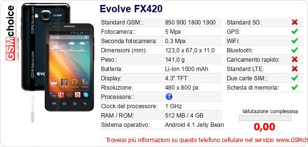 Evolve FX420 Dati tecnici di telefono cellulare 