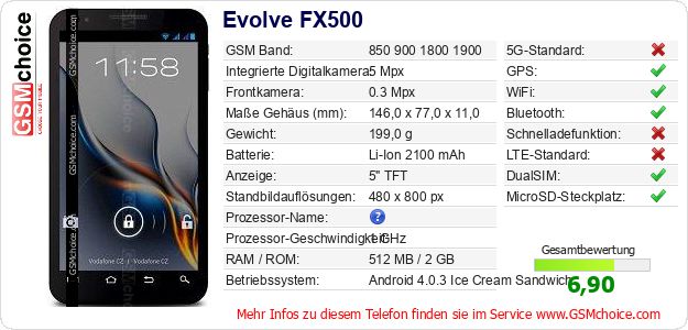 Evolve FX500 technische Daten Evolve FX500 technische Daten