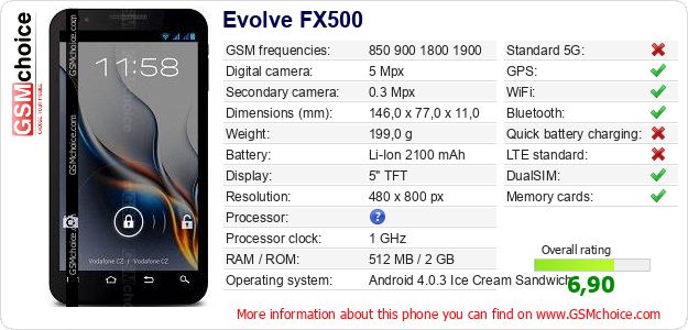 Evolve FX500 technical specifications Evolve FX500 technical specifications