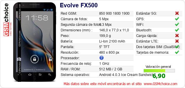 Evolve FX500 Datos técnicos del móvil Evolve FX500 Datos técnicos del móvil