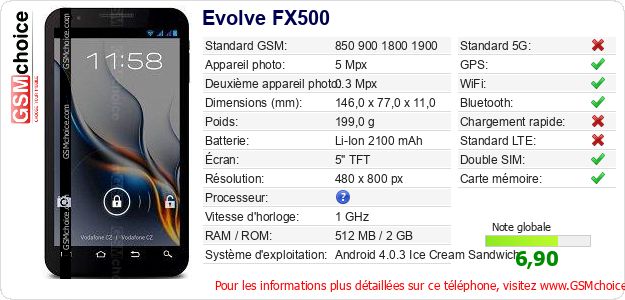 Evolve FX500 Fiche technique