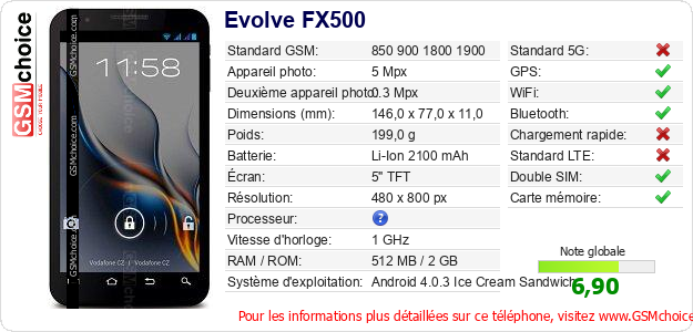 Evolve FX500 Fiche technique Evolve FX500 Fiche technique