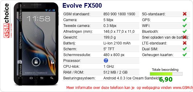 Evolve FX500 Technische gegevens Evolve FX500 Technische gegevens