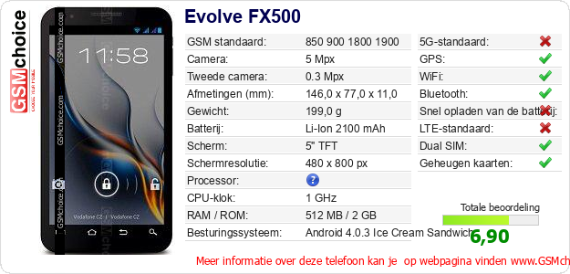 Evolve FX500 Technische gegevens 