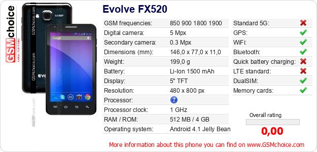 Evolve FX520 technical specifications Evolve FX520 technical specifications