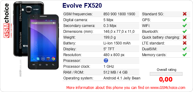 Evolve FX520 technical specifications Evolve FX520 technical specifications