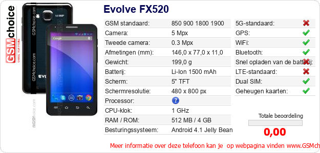 Evolve FX520 Technische gegevens 