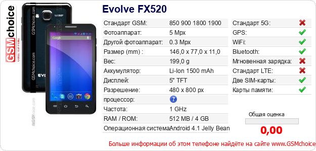 Evolve FX520 Технические данные телефона Evolve FX520 Технические данные телефона