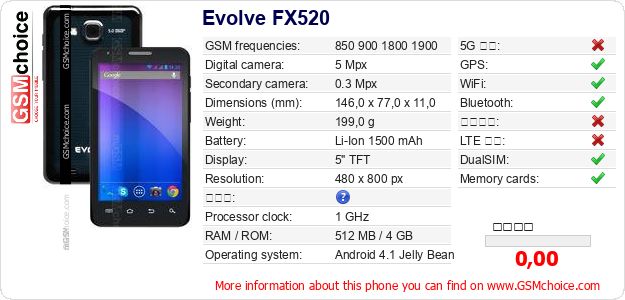 Evolve FX520 手機技術數據