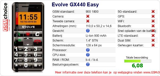 Evolve GX440 Easy Technische gegevens Evolve GX440 Easy Technische gegevens