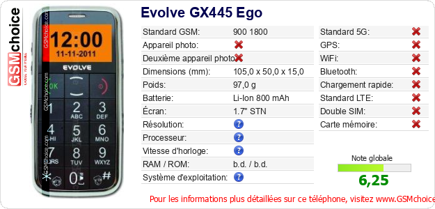 Evolve GX445 Ego Fiche technique